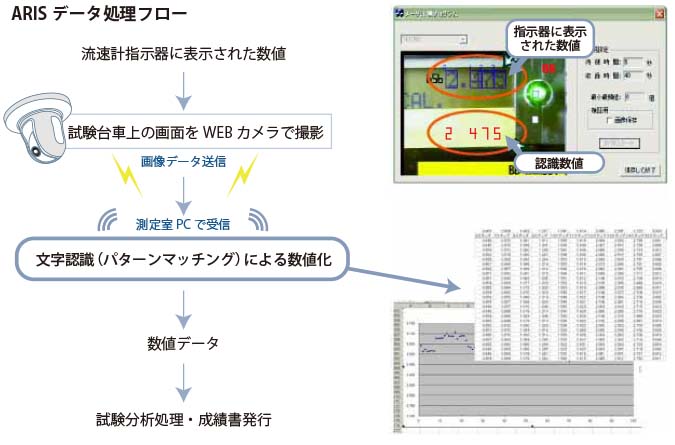 arisシステムフロー図