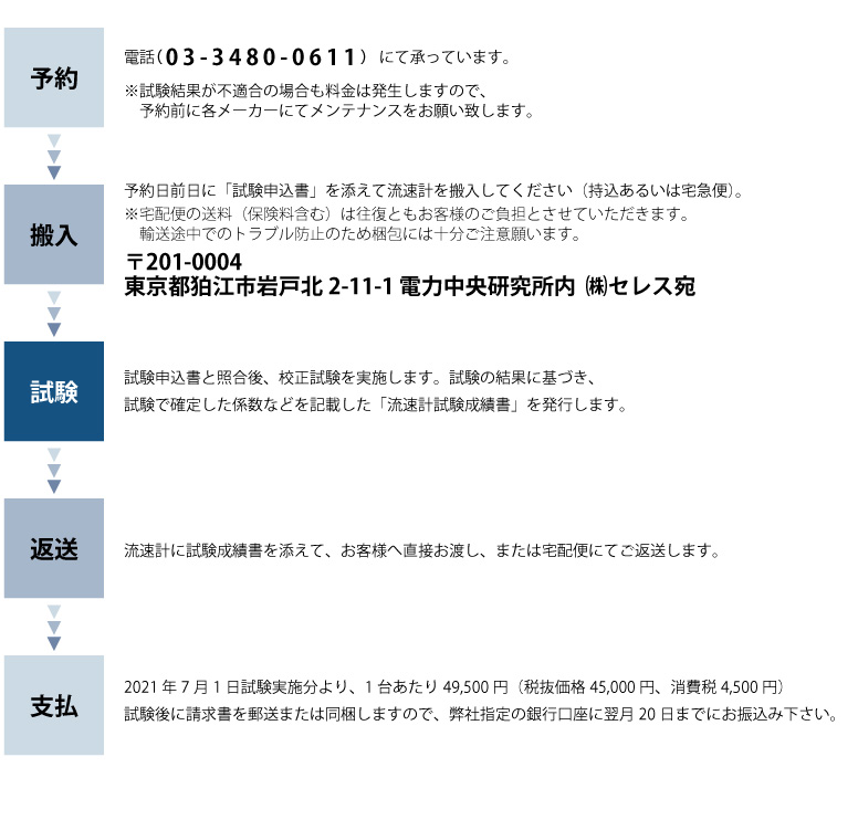 予約から返却までのフロー図